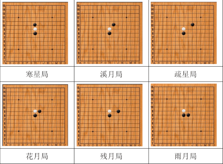 五子棋開局26種陣法教學