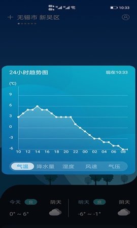 全球天氣預報app下載-全球天氣預報15天查詢系統_遊戲大玩家